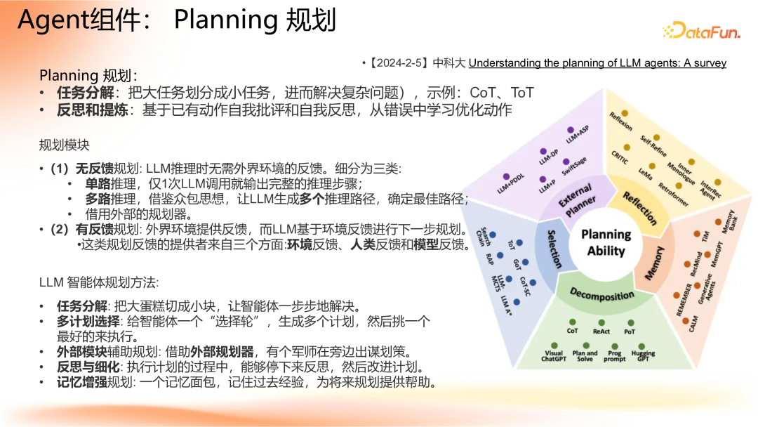 Agent 应用路线图