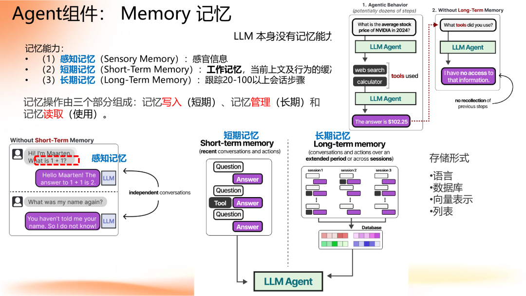 Agent 应用路线图