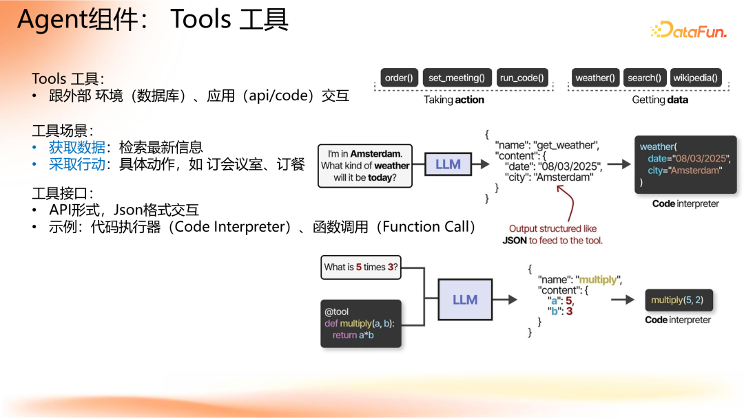 Agent 应用路线图