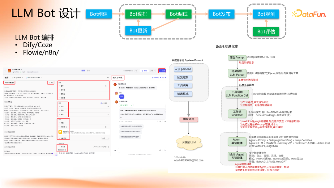 Agent 应用路线图