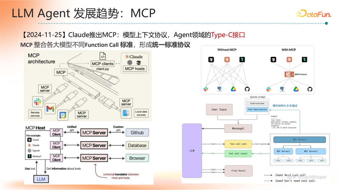 Agent 应用路线图
