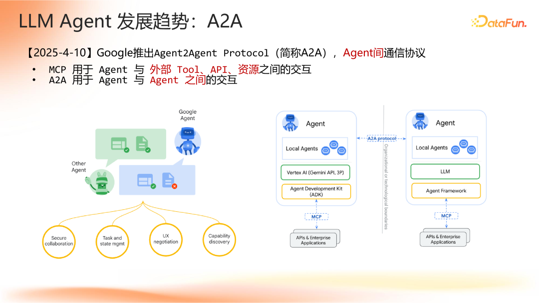 Agent 应用路线图