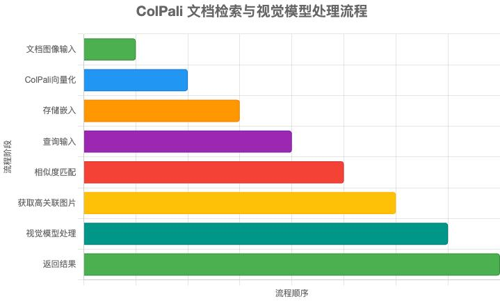 null 实战复盘 | 基于视觉模型的多模态 RAG 系统,我们踩过的坑与收获 (项目已开源)