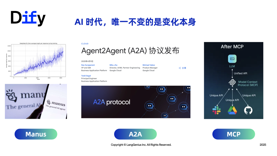 万字演讲:Dify 插件如何助力 AI Agent 应用开发?