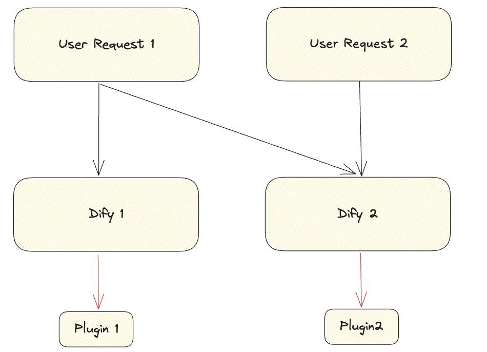 万字演讲:Dify 插件如何助力 AI Agent 应用开发?