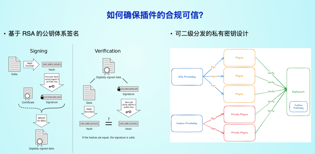 万字演讲:Dify 插件如何助力 AI Agent 应用开发?
