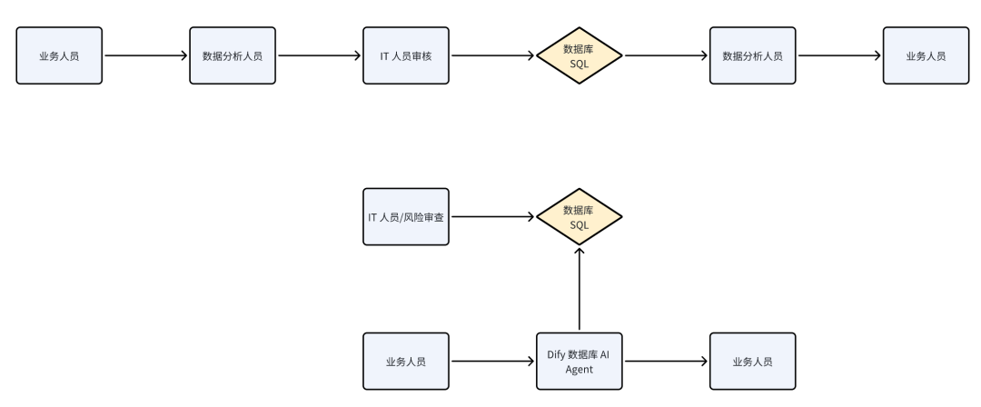 万字演讲:Dify 插件如何助力 AI Agent 应用开发?