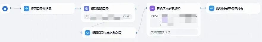 RAG越来越不准?一文详解元数据与标签的系统优化方法(附完整流程图+实用提示词)