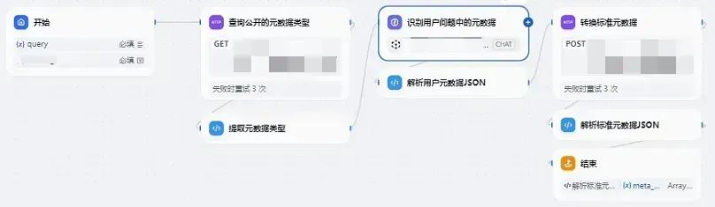 RAG越来越不准?一文详解元数据与标签的系统优化方法(附完整流程图+实用提示词)