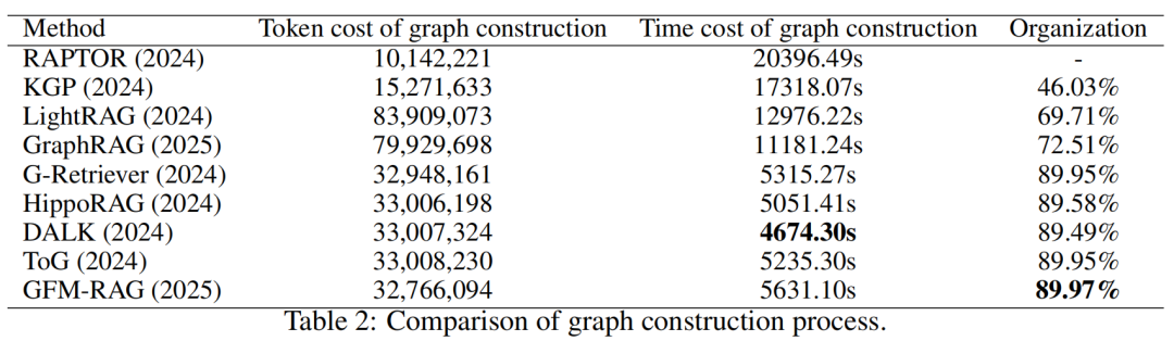 GraphRAG变种这么多,该采用哪种?九大GraphRAG评估参考