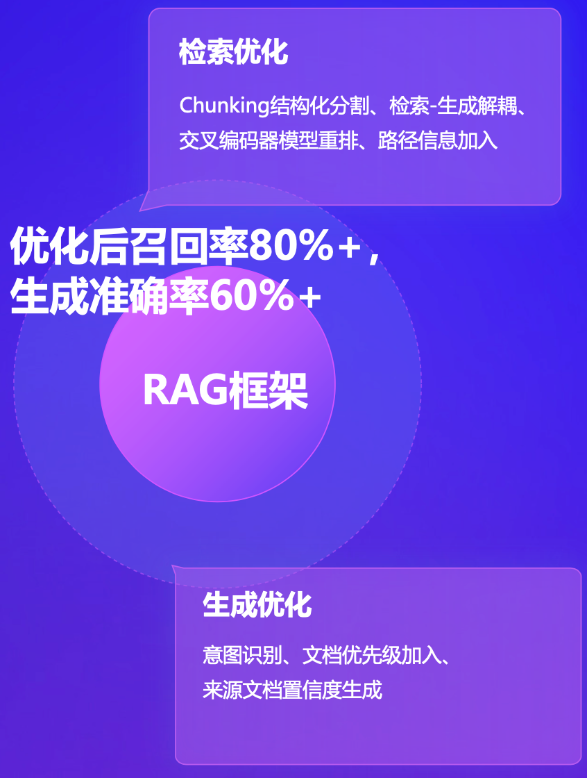 从传统 RAG 到知识图谱 + Agent,知识库 AI 问答成功率终于达到 95% 了,来自蚂蚁集团的经验