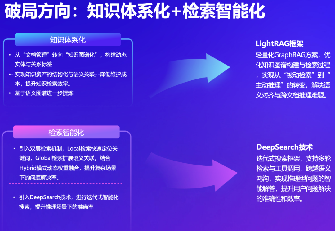 从传统 RAG 到知识图谱 + Agent,知识库 AI 问答成功率终于达到 95% 了,来自蚂蚁集团的经验