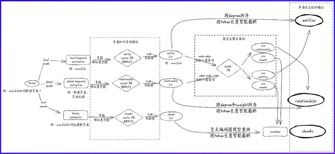 从传统 RAG 到知识图谱 + Agent,知识库 AI 问答成功率终于达到 95% 了,来自蚂蚁集团的经验