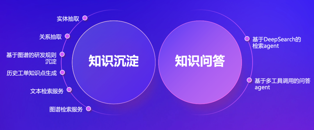 从传统 RAG 到知识图谱 + Agent,知识库 AI 问答成功率终于达到 95% 了,来自蚂蚁集团的经验