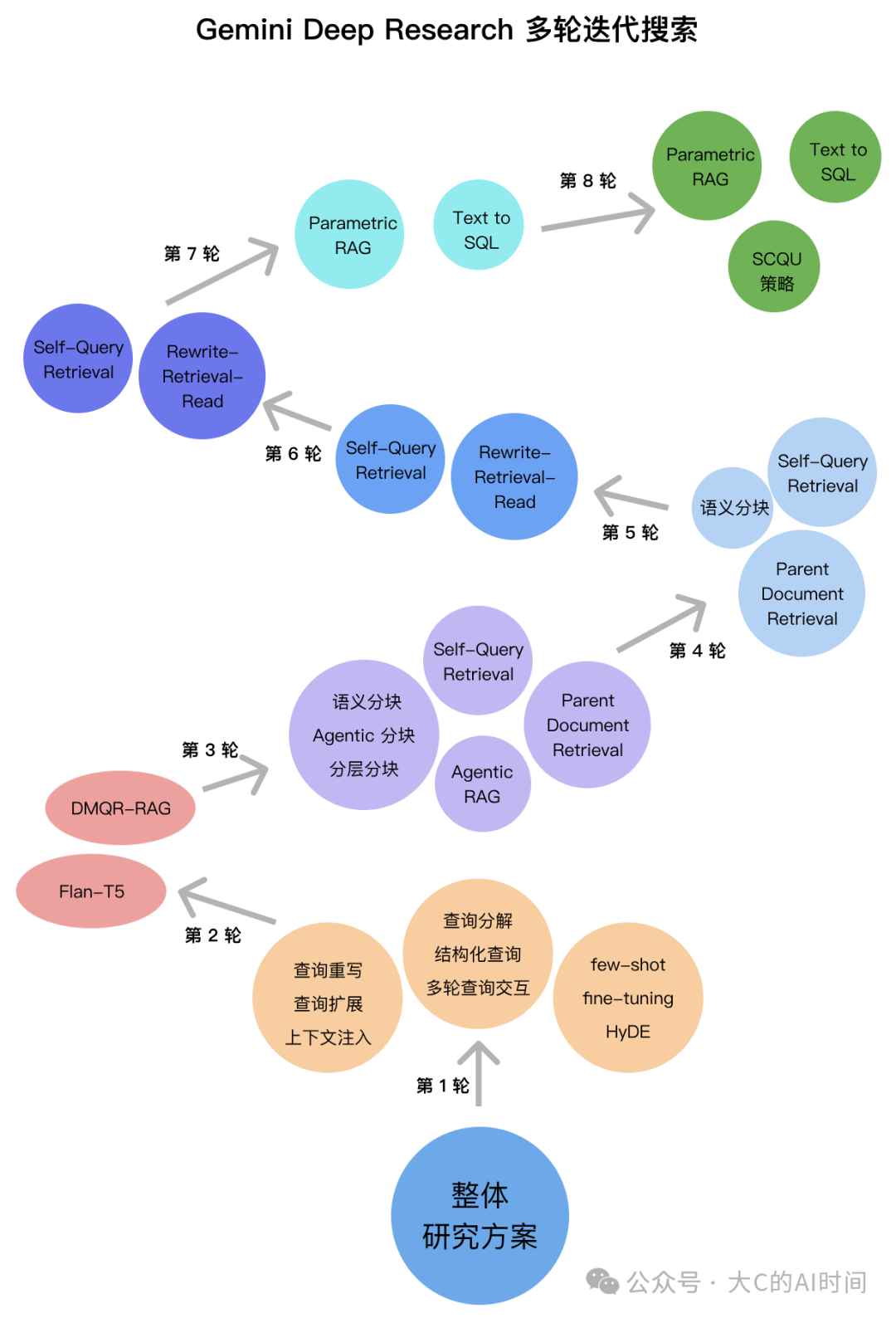 深入使用 Deep Research 后,我确信 RAG 的未来是 Agent