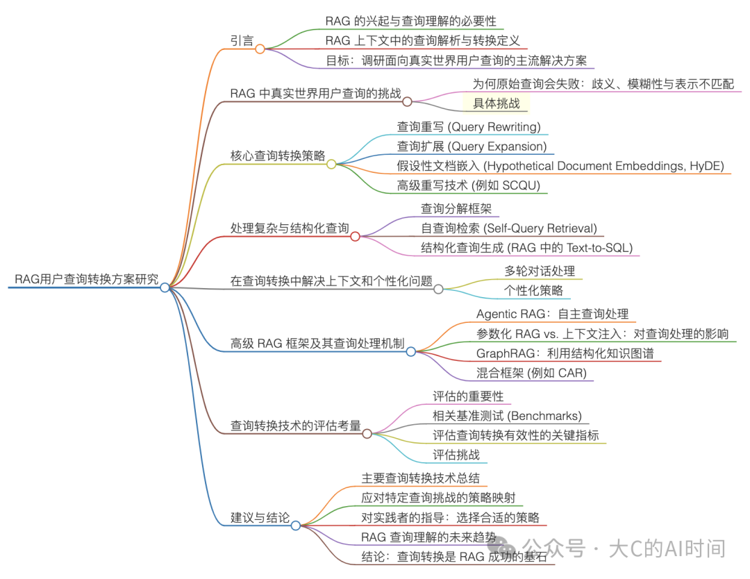 深入使用 Deep Research 后,我确信 RAG 的未来是 Agent