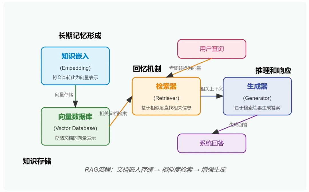 揭开RAG的神秘面纱:90%的人不知道腾讯IMA底层原理
