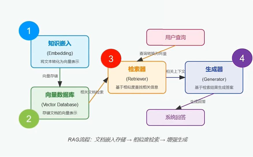 揭开RAG的神秘面纱:90%的人不知道腾讯IMA底层原理