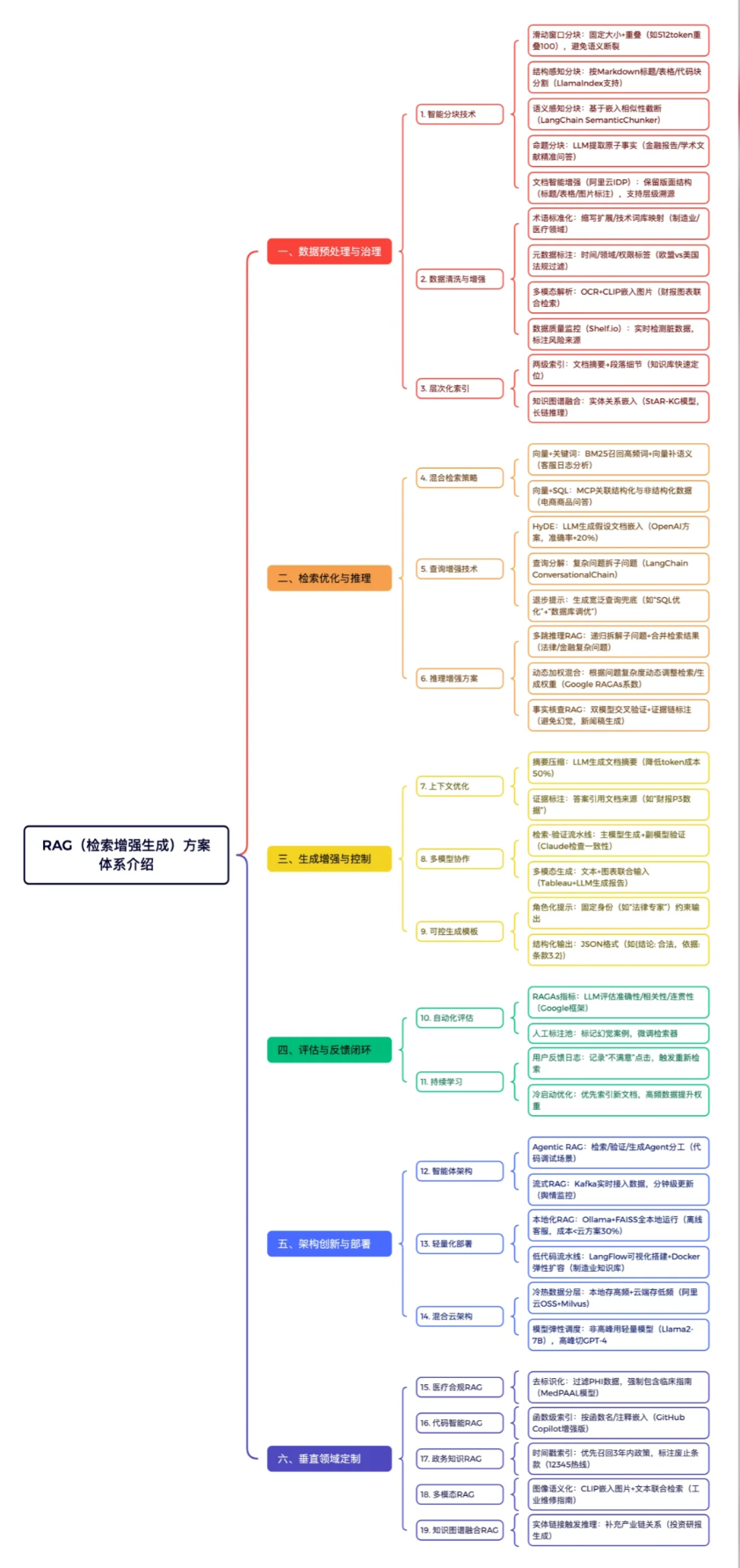 什么是RAG？一文搞懂检索增强生成技术