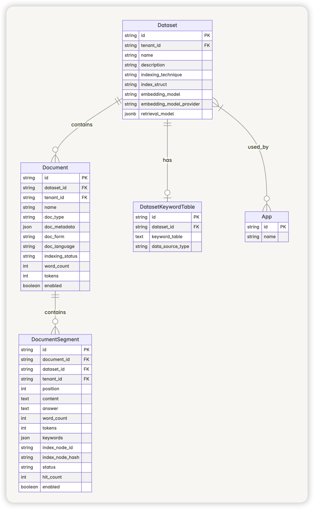 从零开始学 Dify - Dify 的 RAG 系统如何有效地处理和检索大量文档?