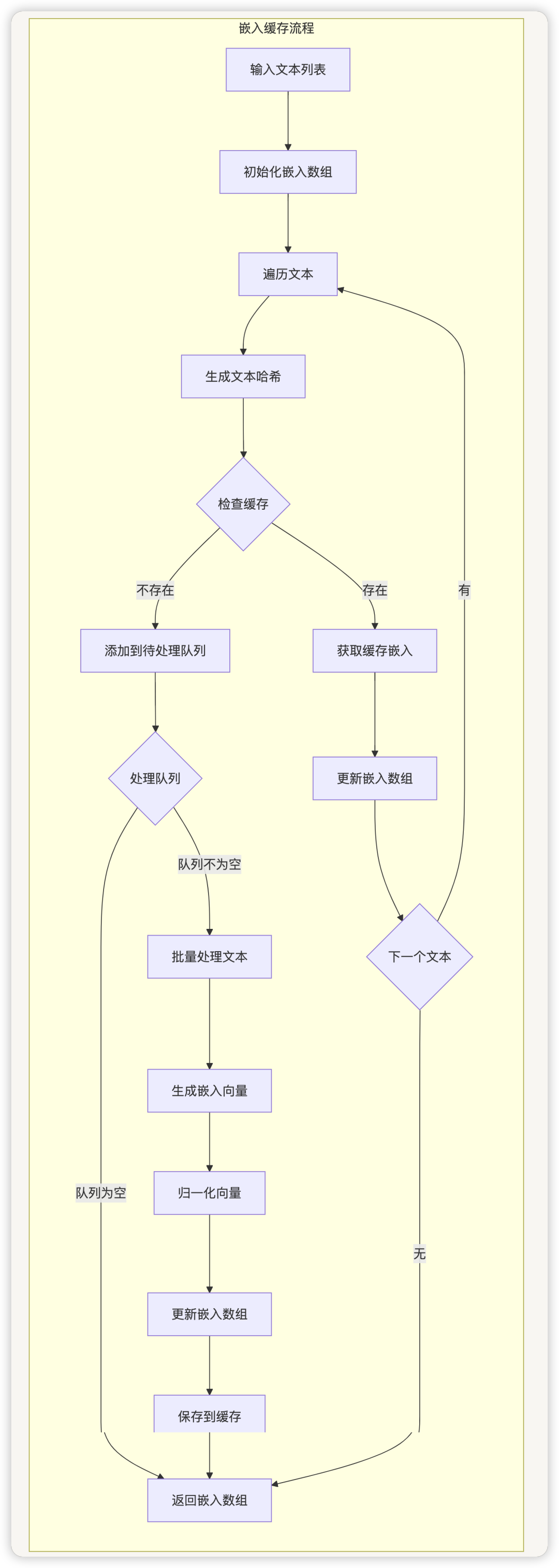 从零开始学 Dify - Dify 的 RAG 系统如何有效地处理和检索大量文档?