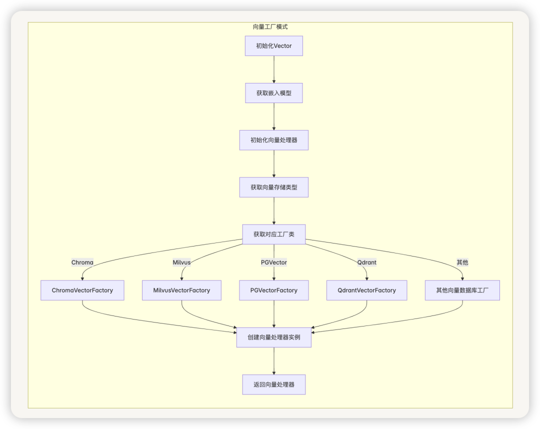从零开始学 Dify - Dify 的 RAG 系统如何有效地处理和检索大量文档?