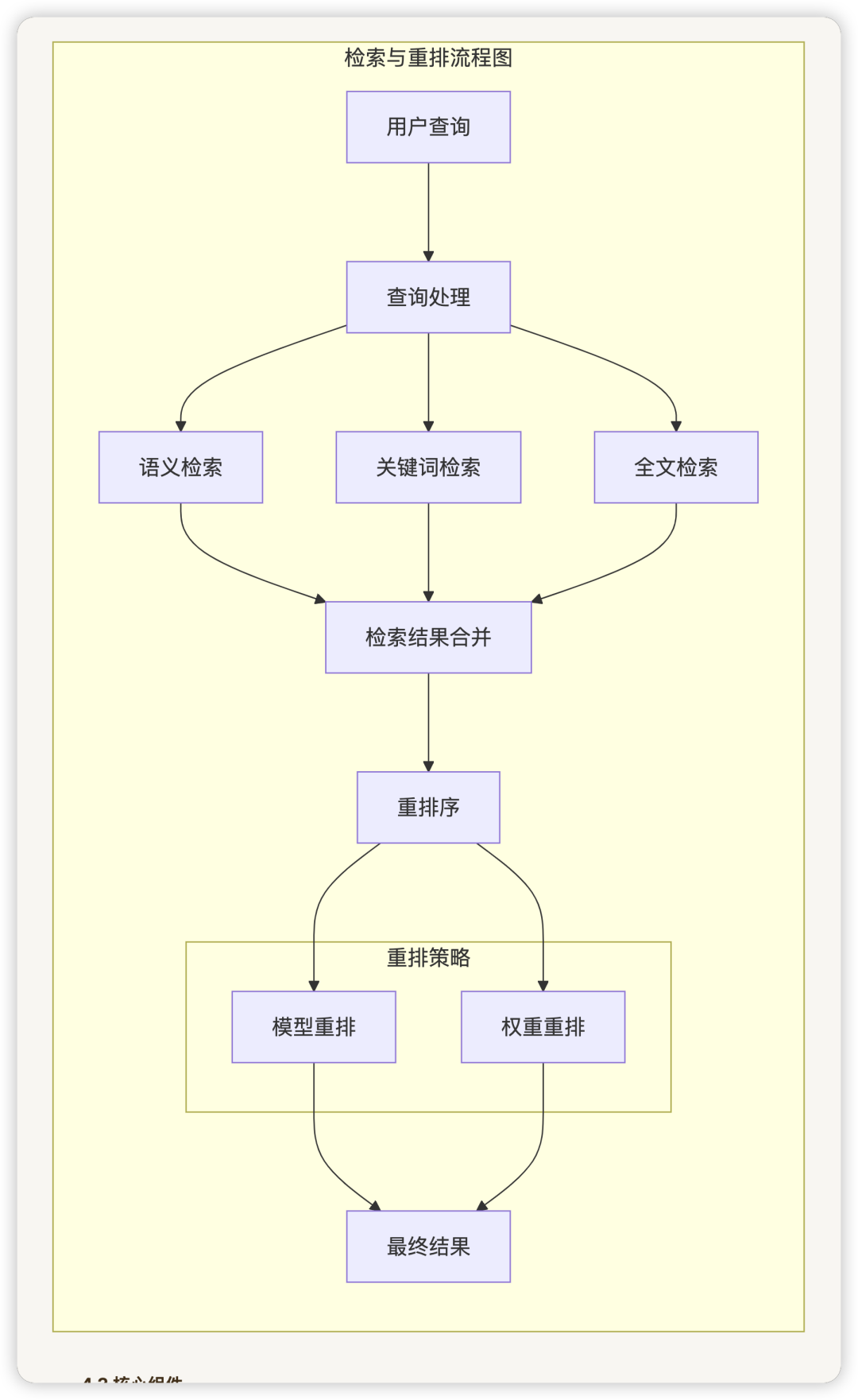 从零开始学 Dify - Dify 的 RAG 系统如何有效地处理和检索大量文档?