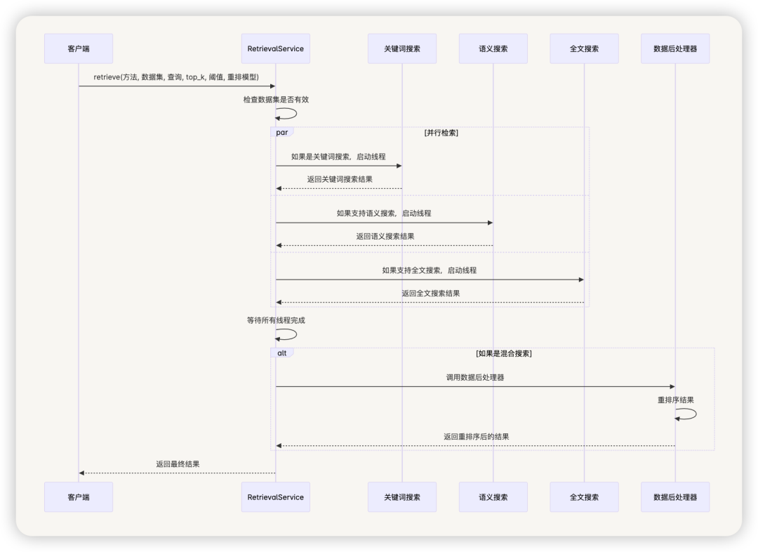 从零开始学 Dify - Dify 的 RAG 系统如何有效地处理和检索大量文档?