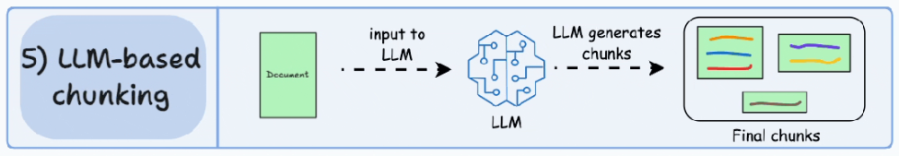 一分钟读懂RAG的切分策略