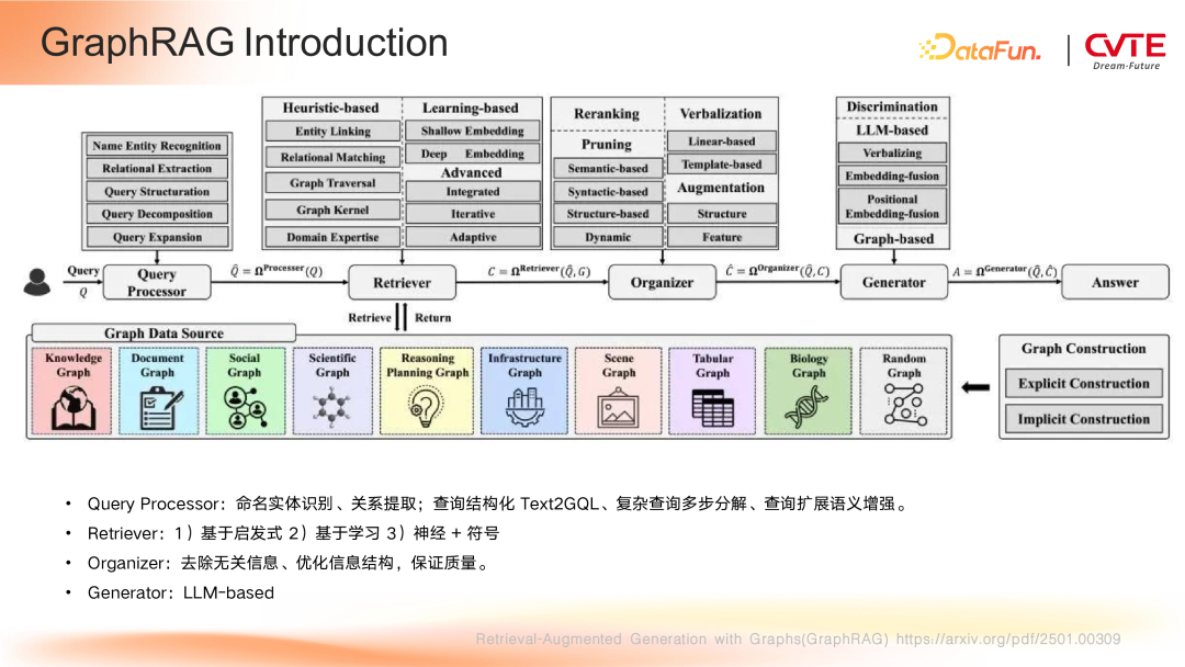 GraphRAG 在 CVTE 多业务场景下的探索与应用