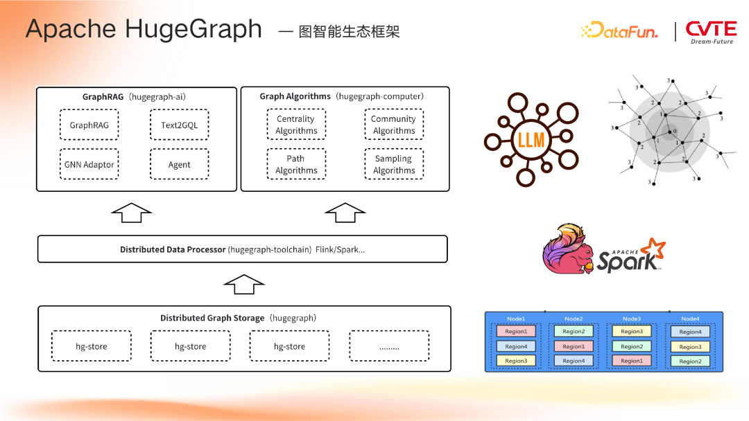 GraphRAG 在 CVTE 多业务场景下的探索与应用