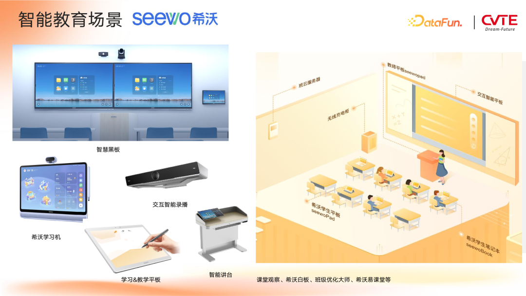 GraphRAG 在 CVTE 多业务场景下的探索与应用