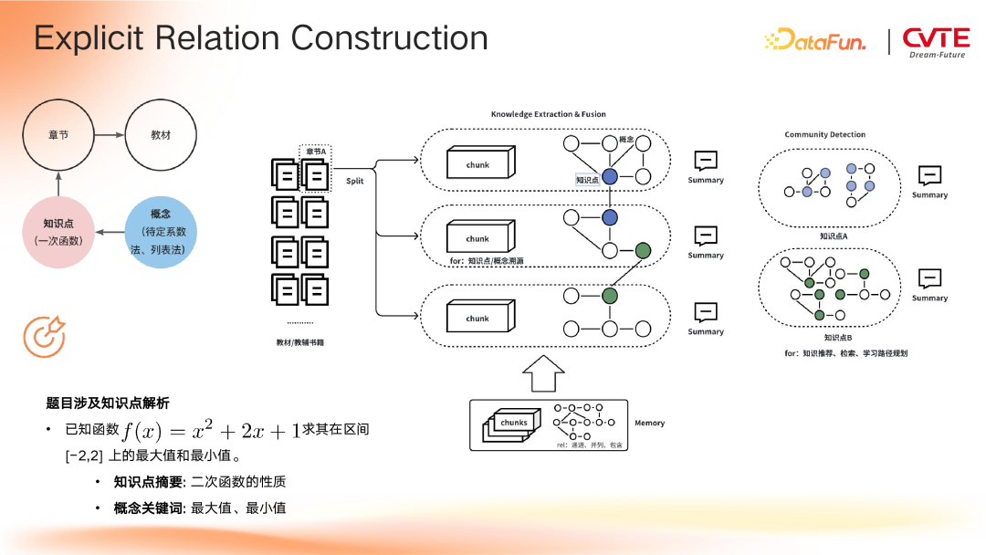 GraphRAG 在 CVTE 多业务场景下的探索与应用