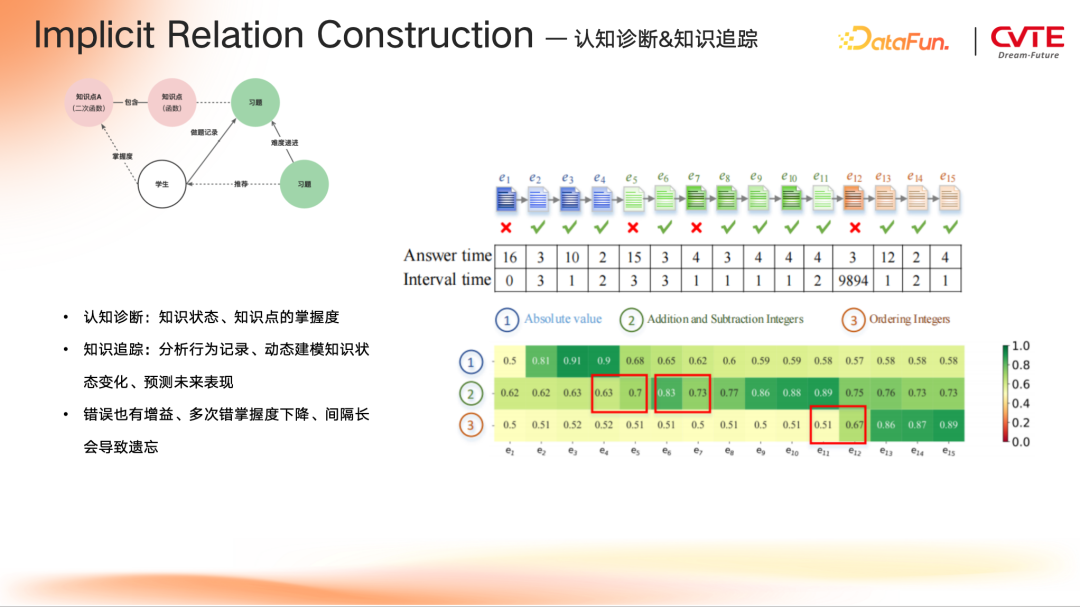 GraphRAG 在 CVTE 多业务场景下的探索与应用