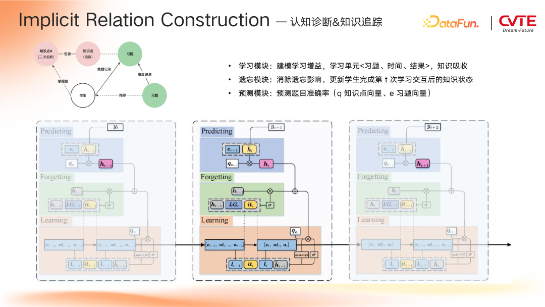 GraphRAG 在 CVTE 多业务场景下的探索与应用
