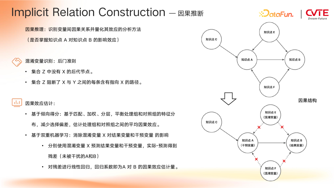 GraphRAG 在 CVTE 多业务场景下的探索与应用