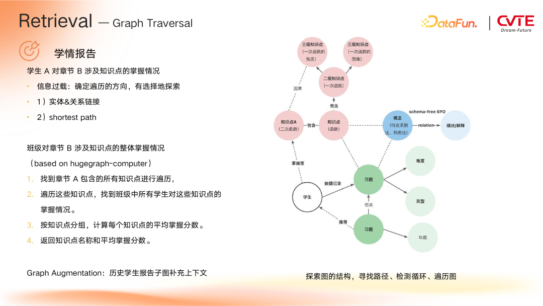 GraphRAG 在 CVTE 多业务场景下的探索与应用