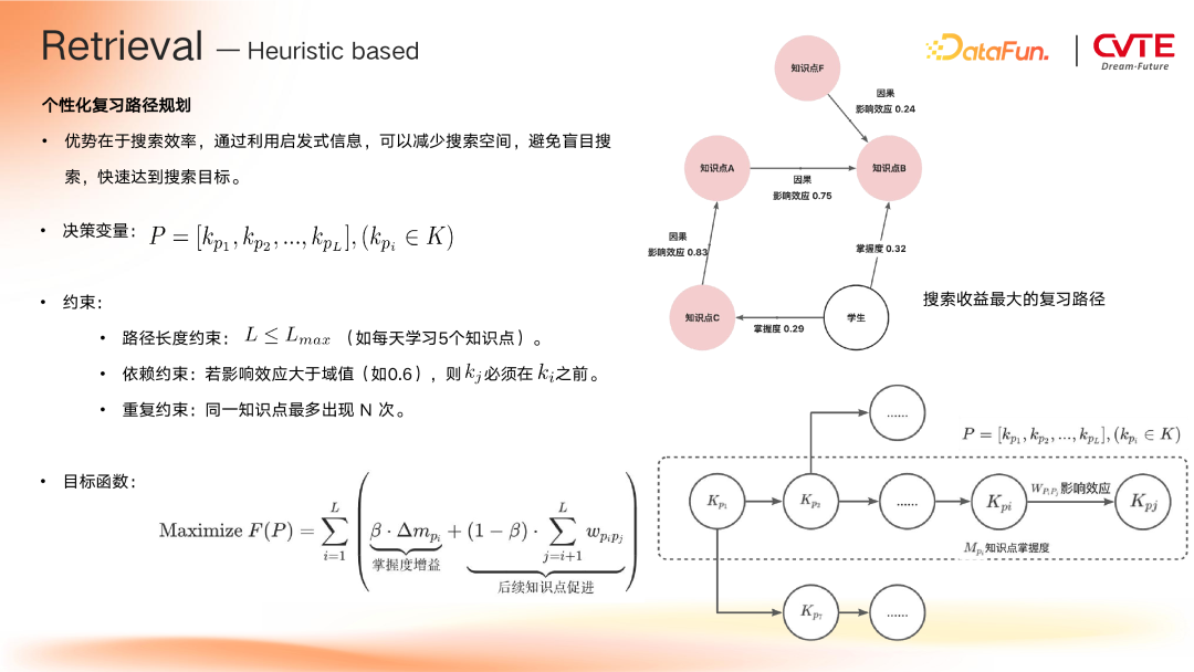 GraphRAG 在 CVTE 多业务场景下的探索与应用