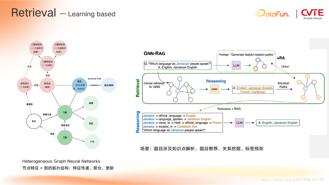 GraphRAG 在 CVTE 多业务场景下的探索与应用
