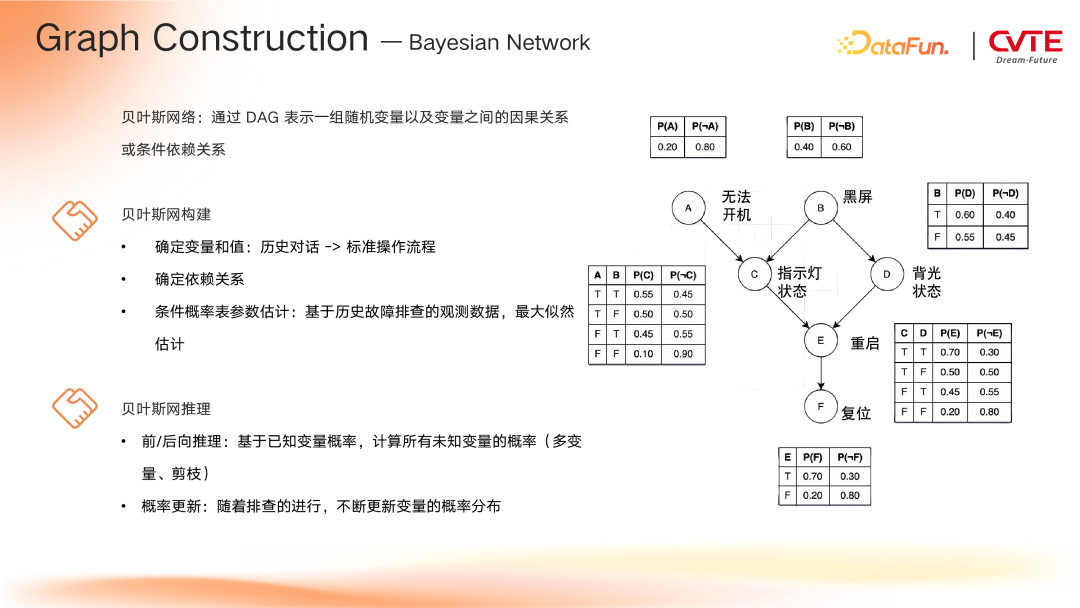 GraphRAG 在 CVTE 多业务场景下的探索与应用