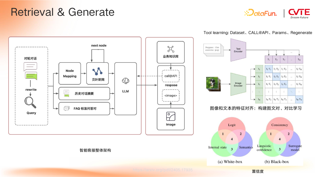 GraphRAG 在 CVTE 多业务场景下的探索与应用