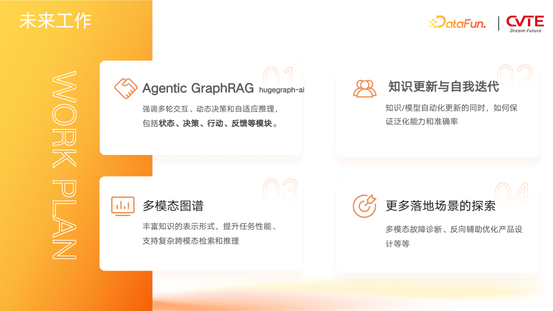 GraphRAG 在 CVTE 多业务场景下的探索与应用