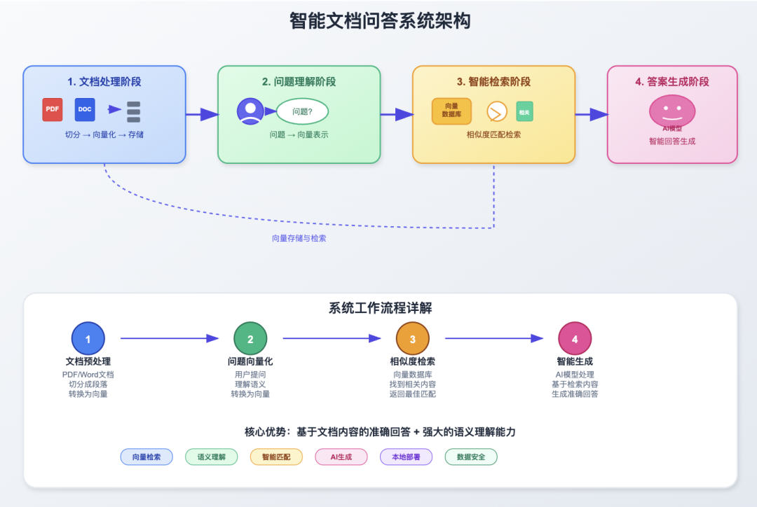 最新|Milvus_local_RAG,笔记本也能跑的本地知识库&RAG来了