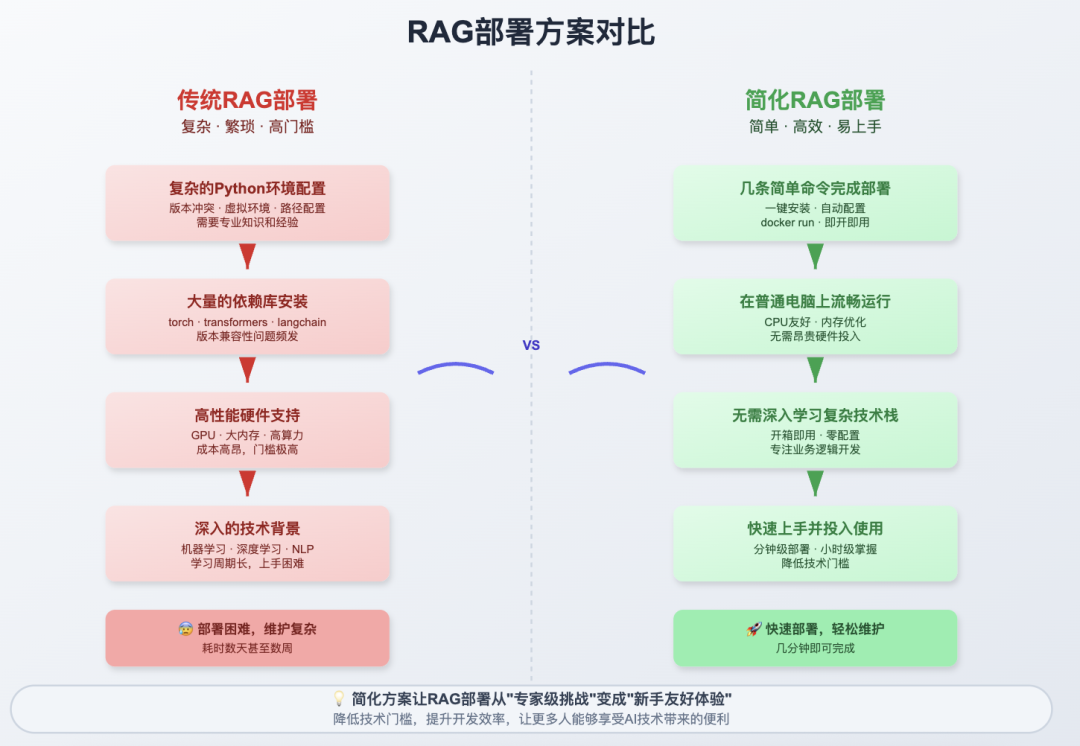 最新|Milvus_local_RAG,笔记本也能跑的本地知识库&RAG来了