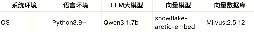 最新|Milvus_local_RAG,笔记本也能跑的本地知识库&RAG来了