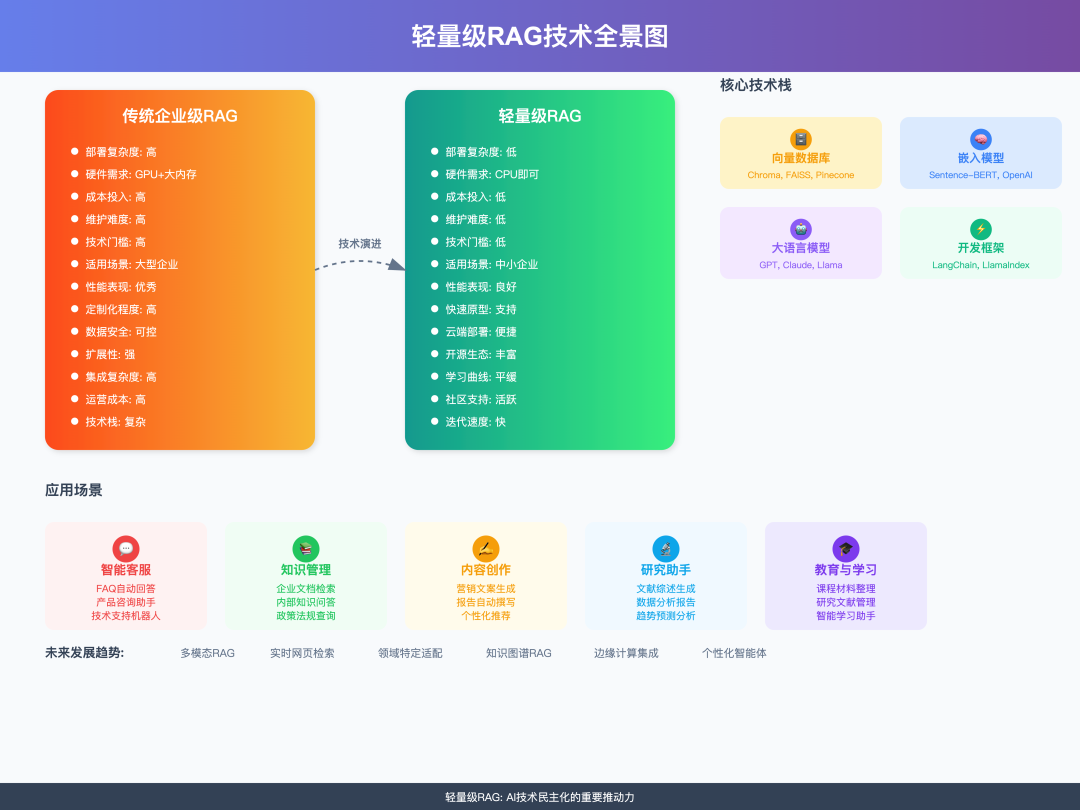 最新|Milvus_local_RAG,笔记本也能跑的本地知识库&RAG来了