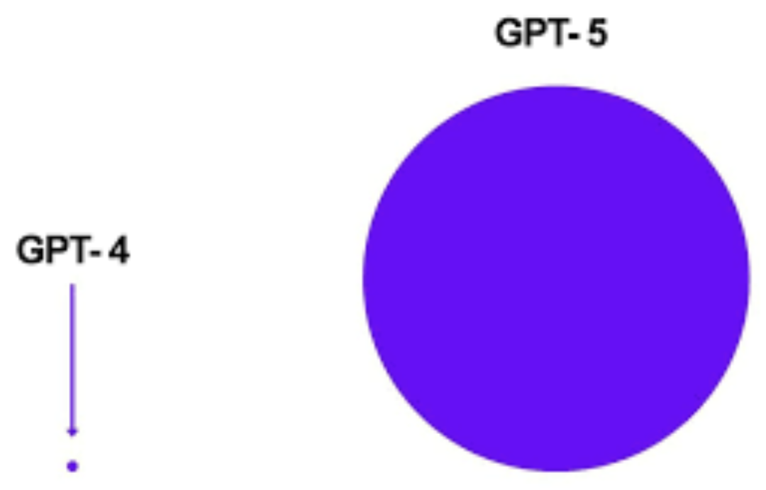 用户视角下的AI产品进化