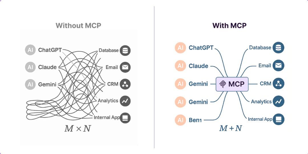 写给普通人的MCP入门指南