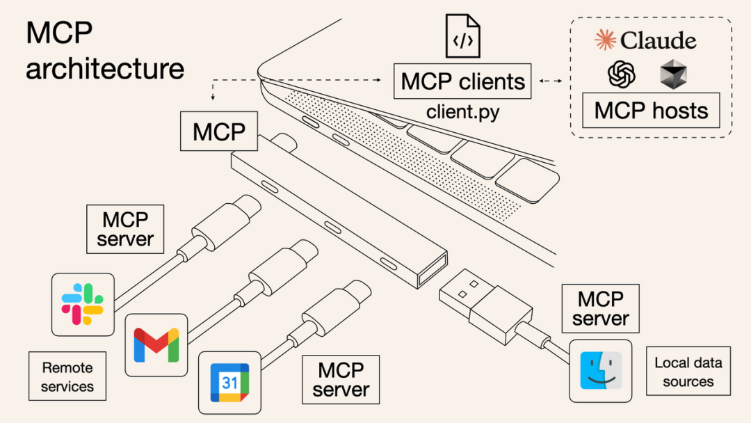 写给普通人的MCP入门指南