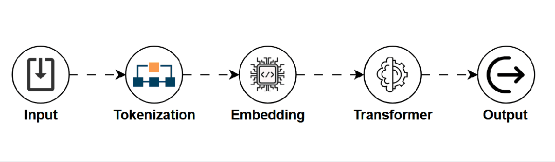 大语言模型并非一切：你还应该了解这 8 种不同的 AI 模型类型
